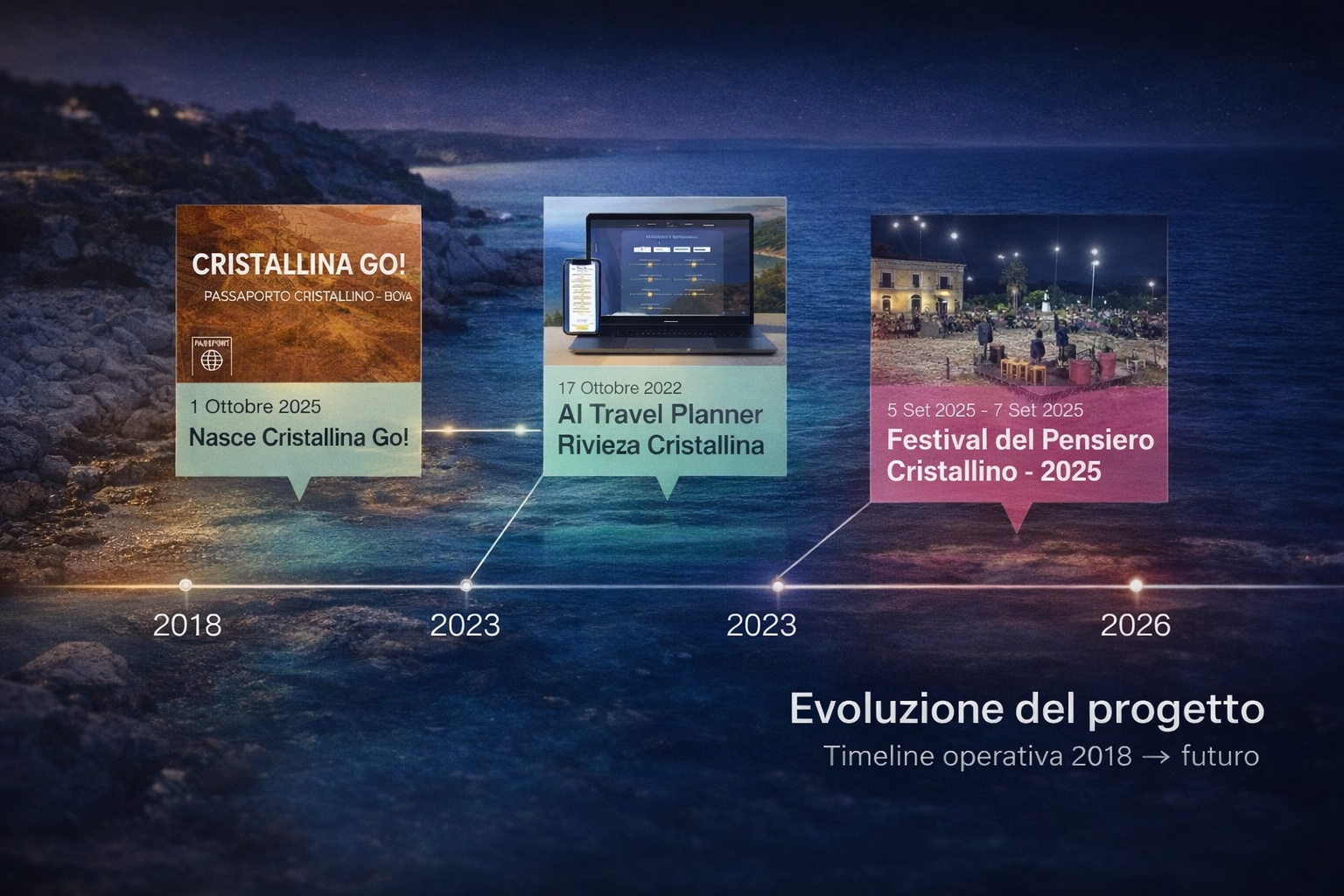 Evoluzione del progetto